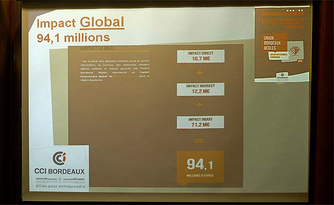 Les résultats de l'2tude