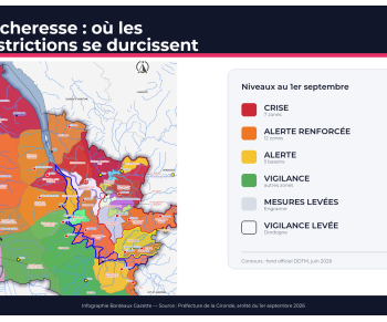 Sécheresse en Gironde : où les restrictions se durcissent — et où elles sont allégées
