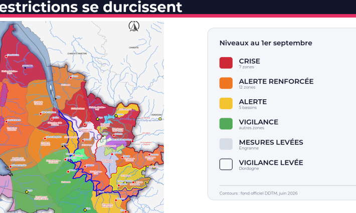 Sécheresse en Gironde : où les restrictions se durcissent — et où elles sont allégées